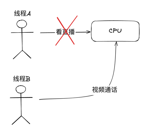 视频通话打断直播