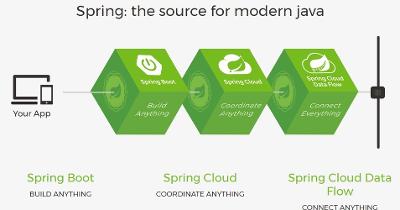 SpringBoot 中间件： 基于AOP的数据自动计算